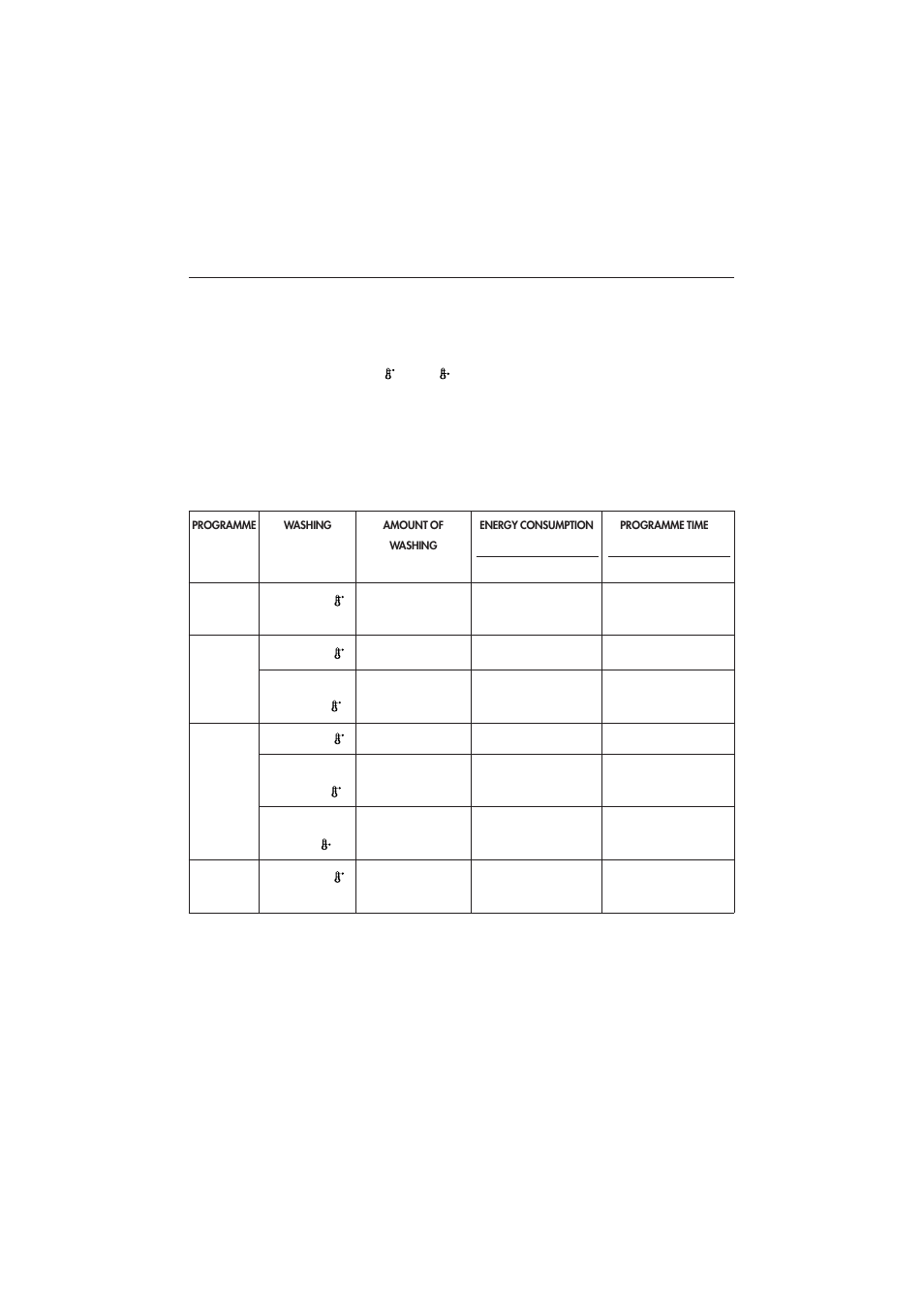 9 consumption values | Maytag MDE 9801 User Manual | Page 15 / 28