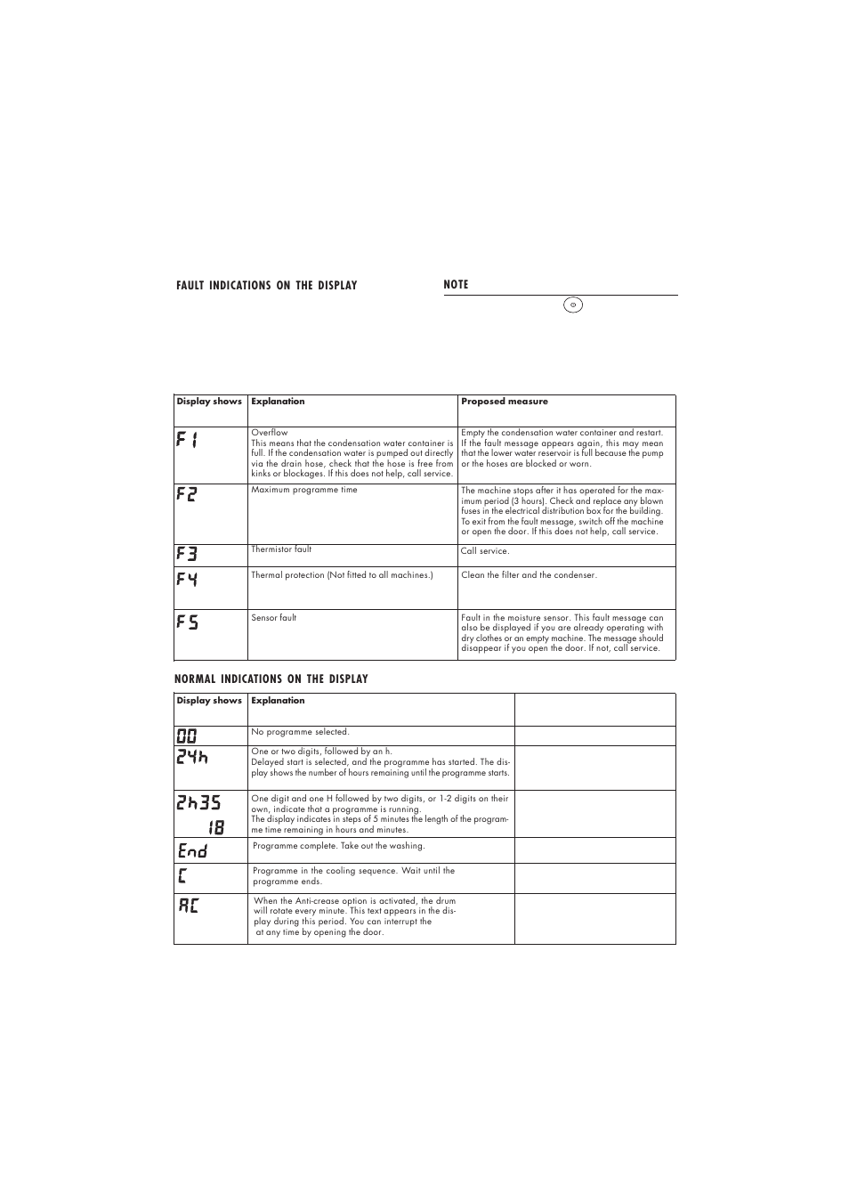 Maytag MDE 9801 User Manual | Page 21 / 28