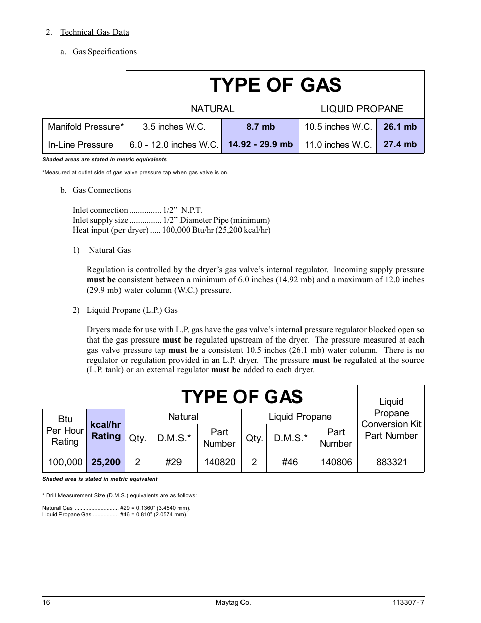 Type of gas | Maytag MDG30MNV User Manual | Page 20 / 36