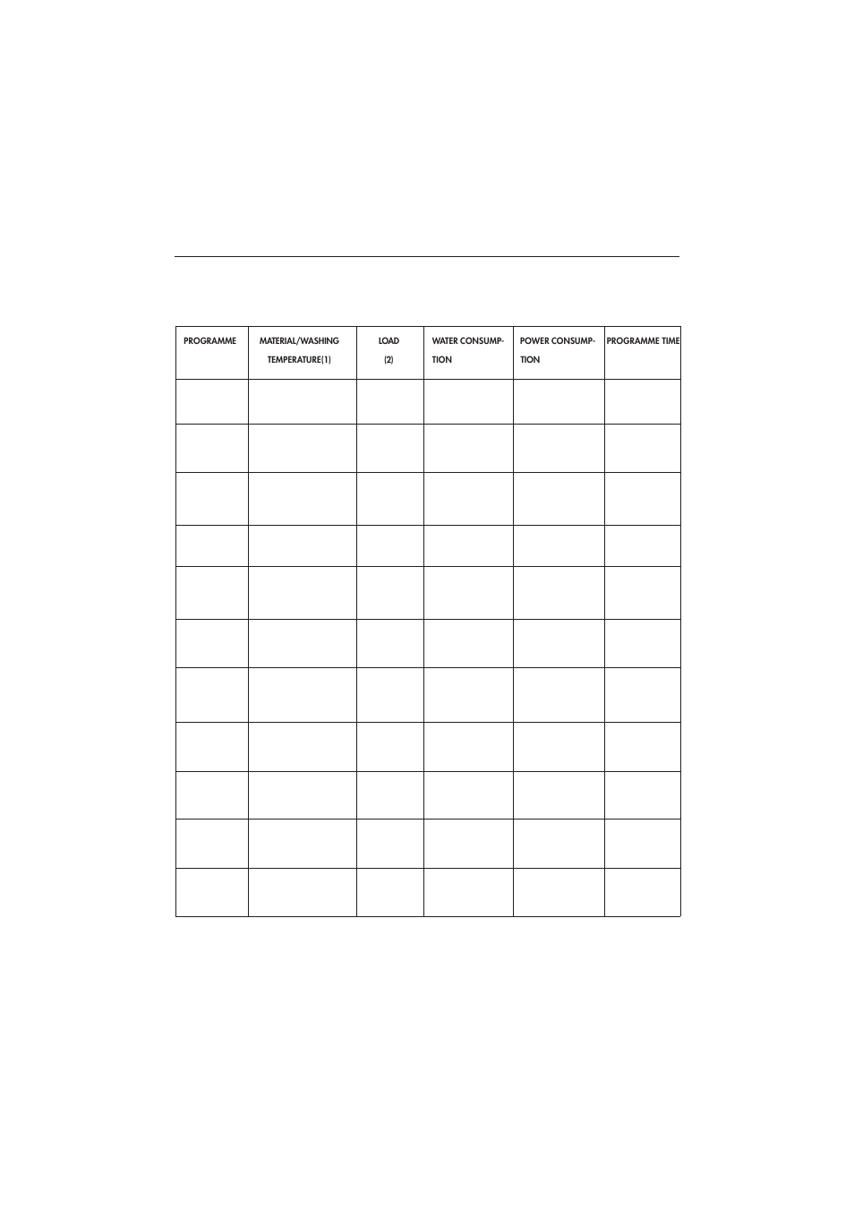 10 consumption values | Maytag MAF9601 User Manual | Page 19 / 32
