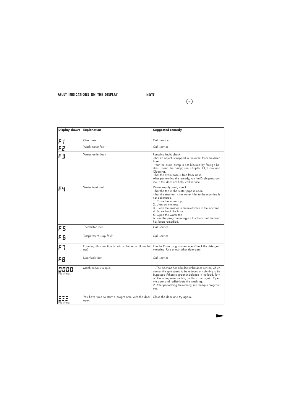 Maytag MAF9601 User Manual | Page 23 / 32