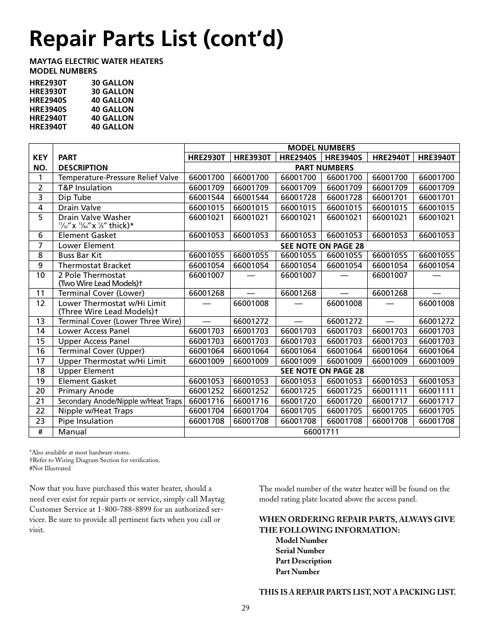 Repair parts list (cont’d) | Maytag HRE2940L User Manual | Page 29 / 36