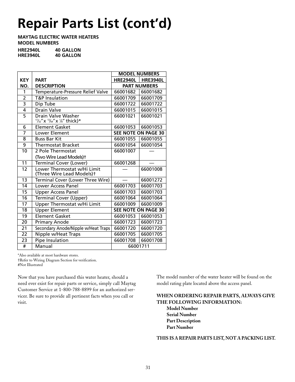 Repair parts list (cont’d) | Maytag HRE2940L User Manual | Page 31 / 36
