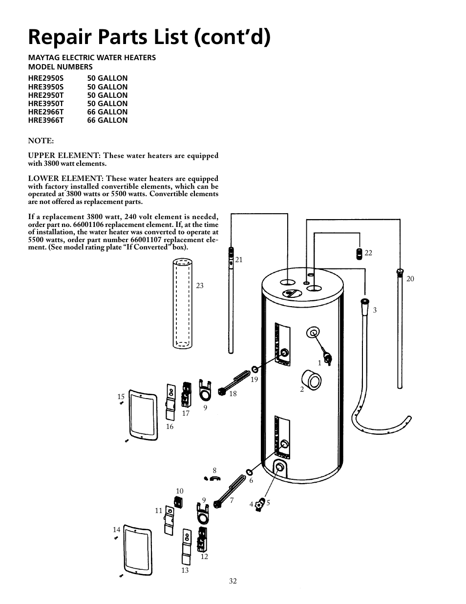 Repair parts list (cont’d) | Maytag HRE2940L User Manual | Page 32 / 36