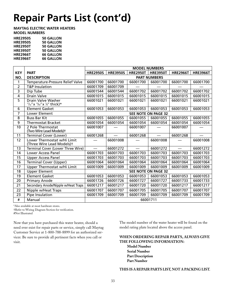 Repair parts list (cont’d) | Maytag HRE2940L User Manual | Page 33 / 36