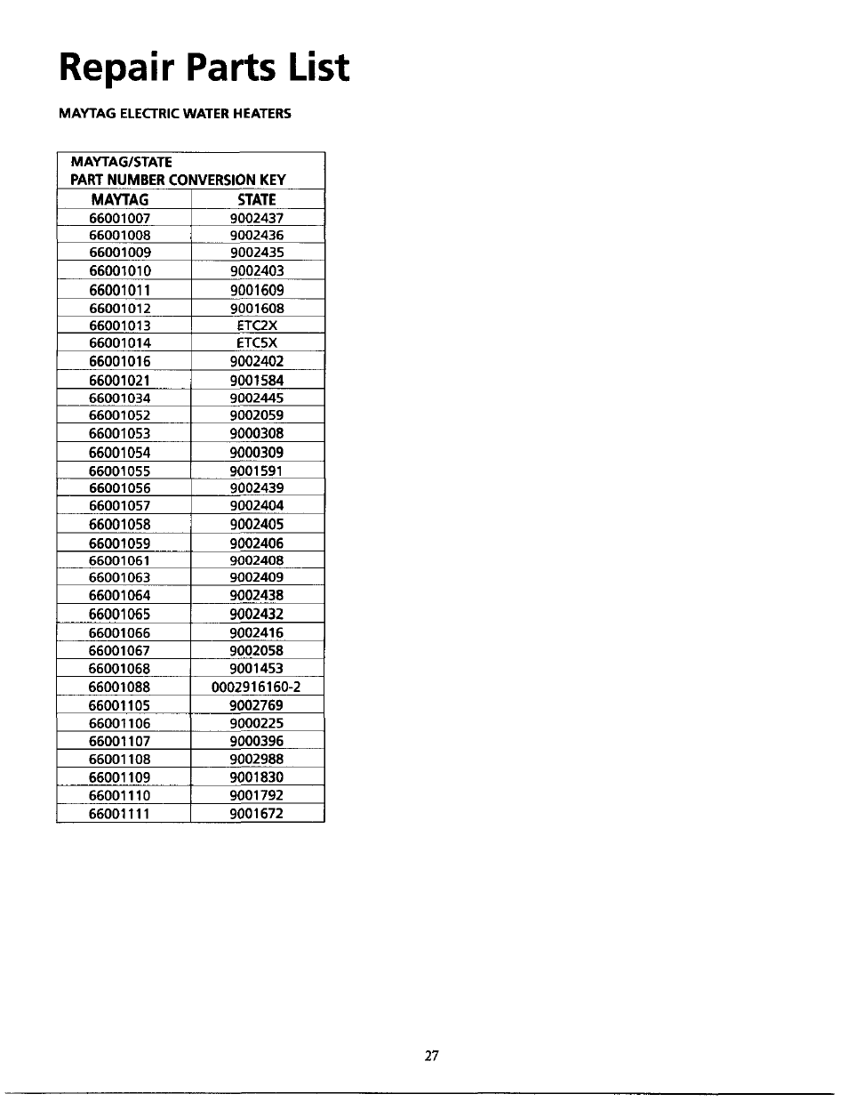 Repair parts list | Maytag HE21250S User Manual | Page 27 / 32