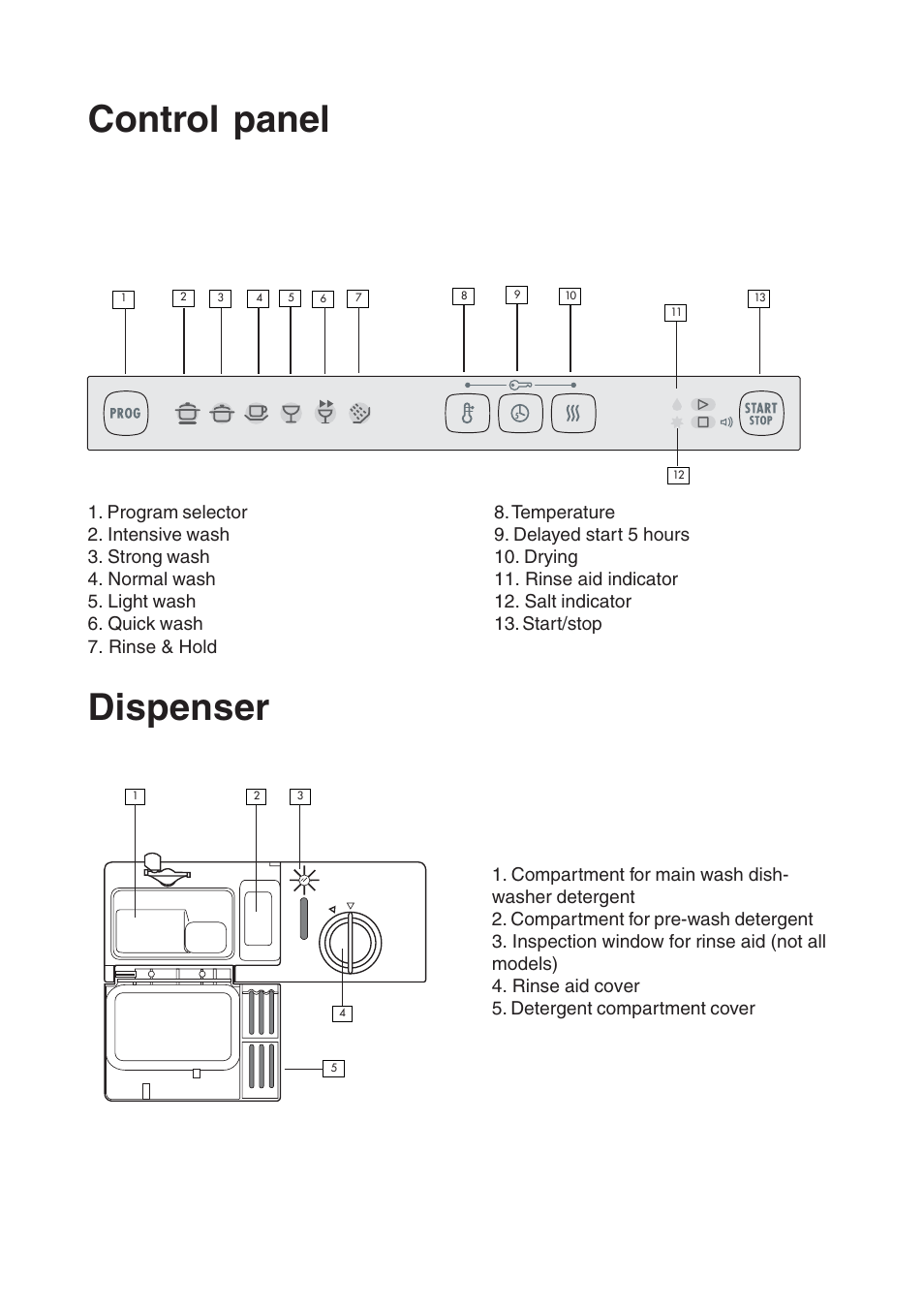 Control panel, Dispenser | Maytag 760S User Manual | Page 10 / 40