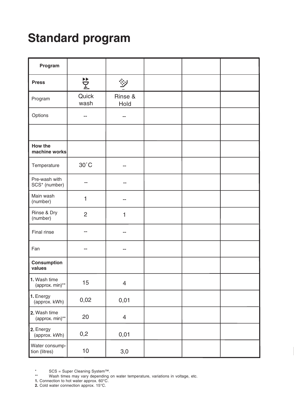Standard program | Maytag 760S User Manual | Page 17 / 40