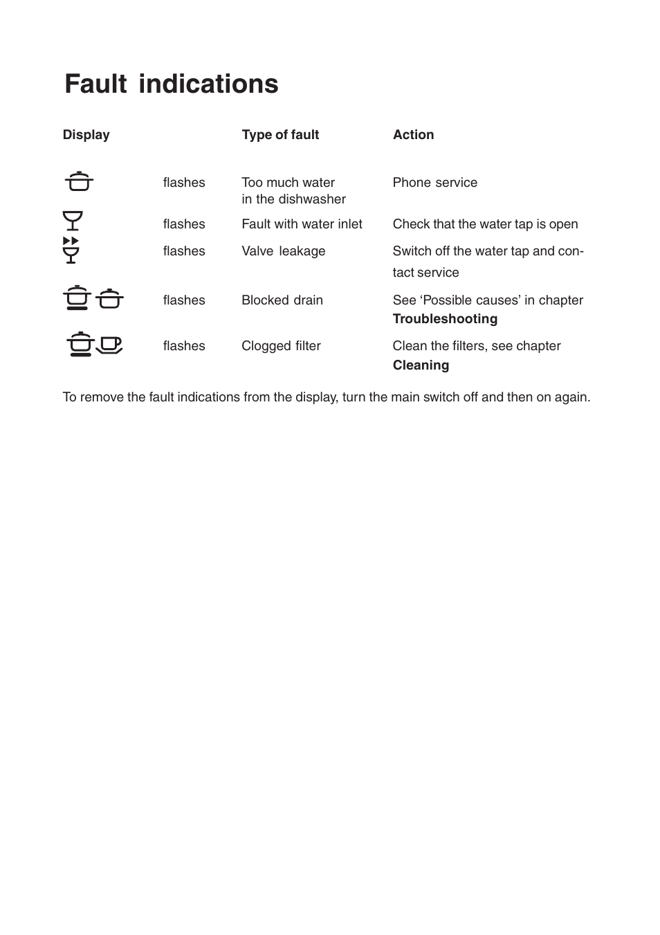 Fault indications | Maytag 760S User Manual | Page 25 / 40