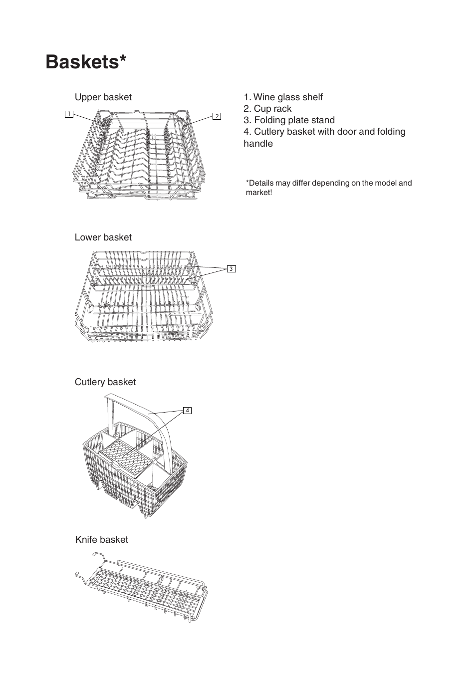 Baskets | Maytag 760S User Manual | Page 9 / 40