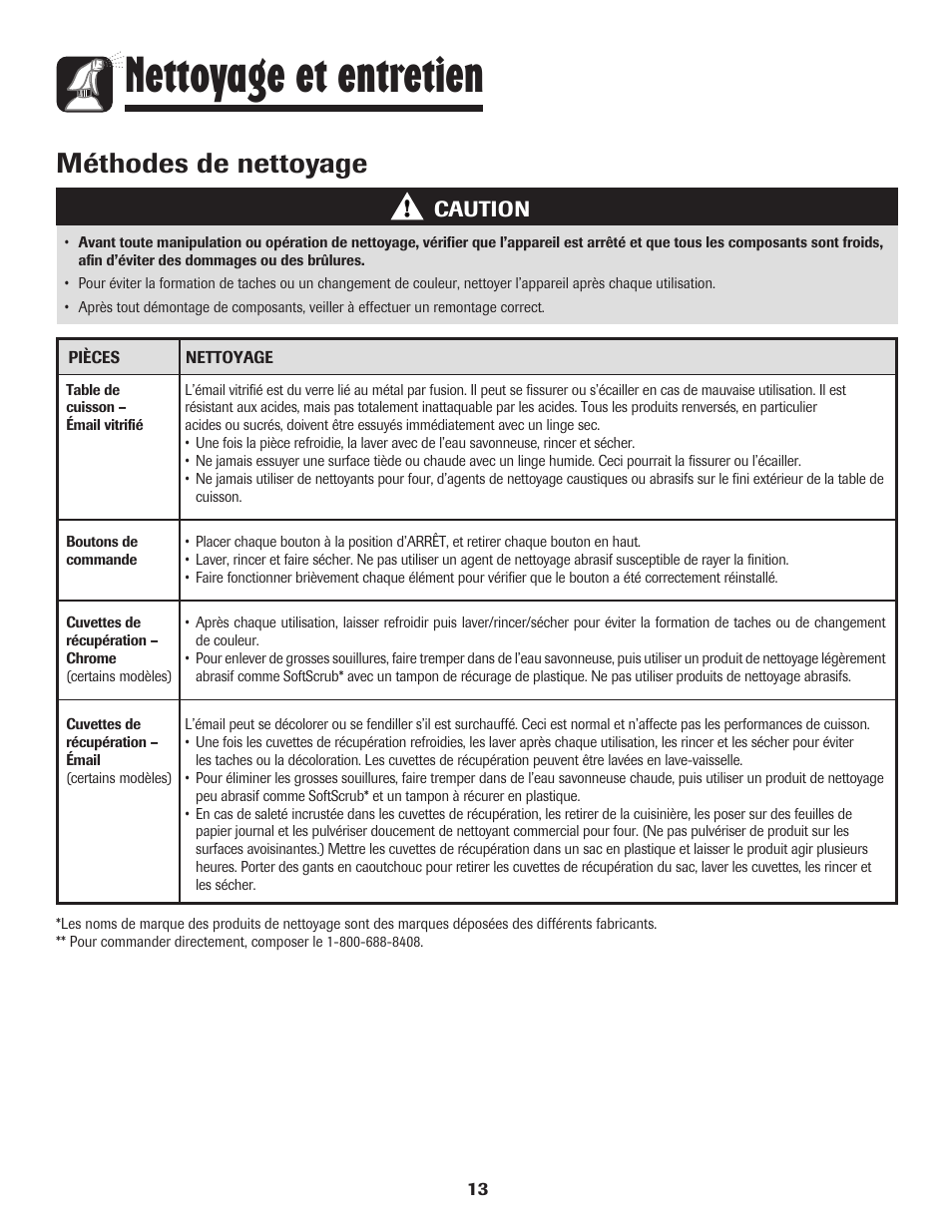 Nettoyage et entretien, Méthodes de nettoyage, Caution | Maytag MEC4430AAW User Manual | Page 14 / 24