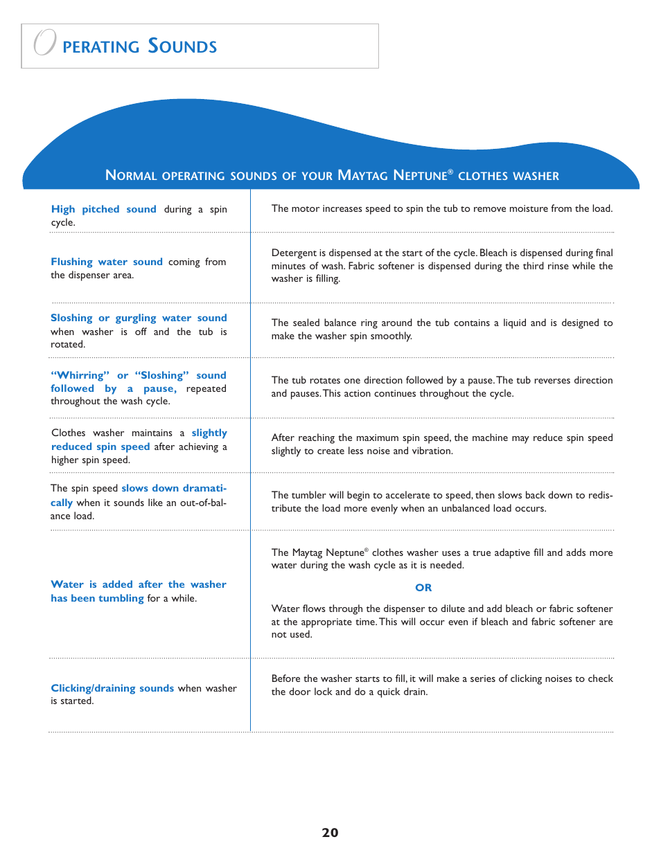 Perating, Ounds | Maytag MAH7500 User Manual | Page 21 / 24
