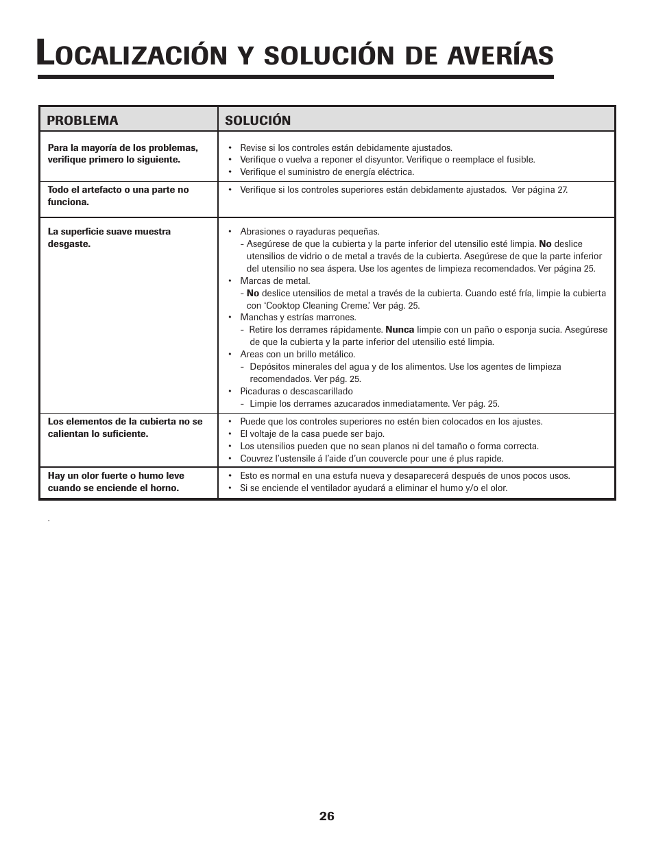 Ocalización, Solución, Averías | Maytag Jenn-Air Two-Element Cooktop User Manual | Page 27 / 32