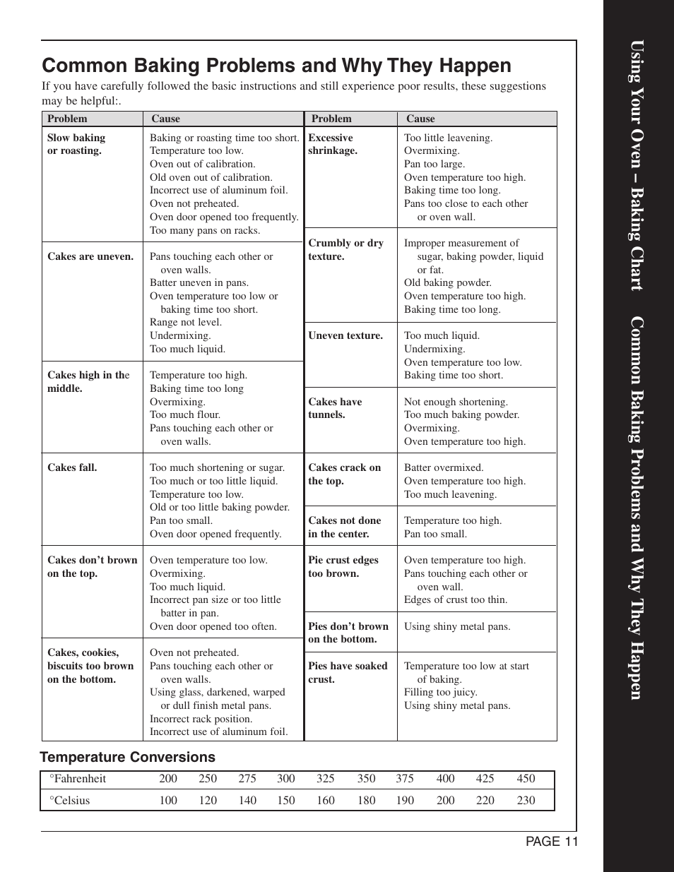 Common baking problems and why they happen, Temperature conversions | Maytag CWG4600 User Manual | Page 13 / 24