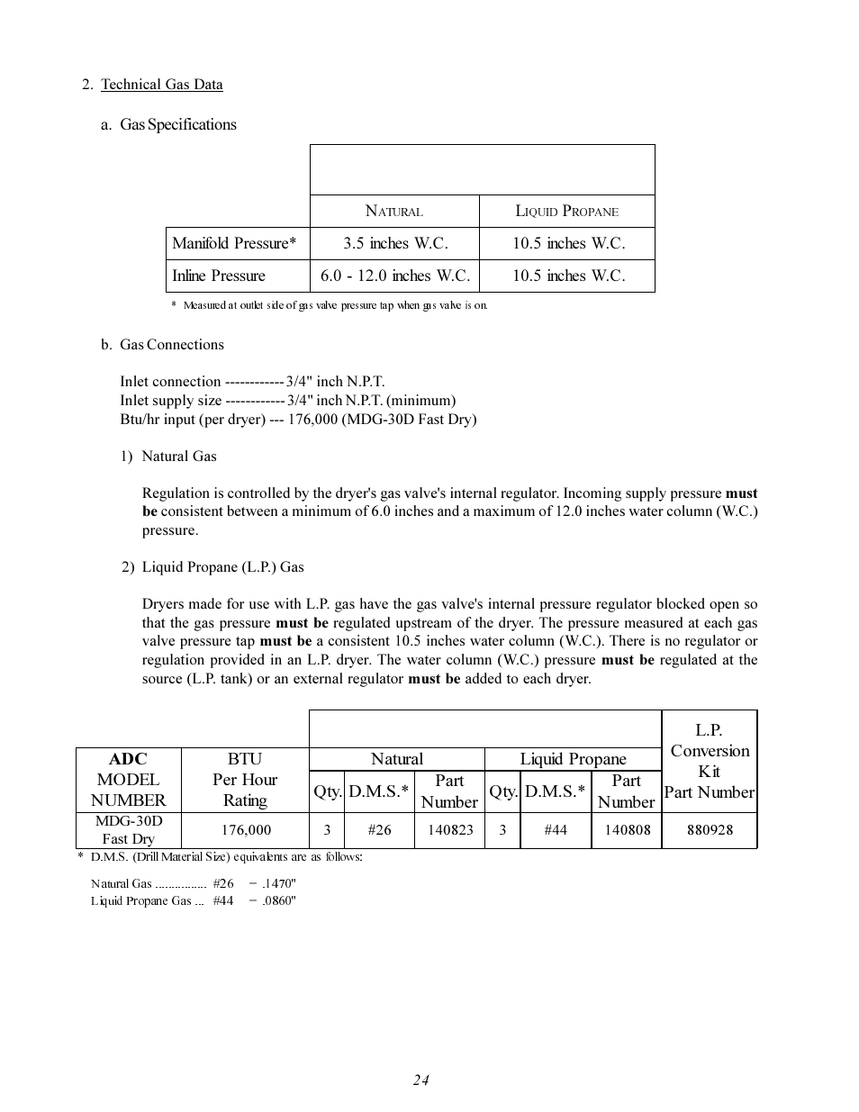 Maytag MDG-30 User Manual | Page 28 / 52