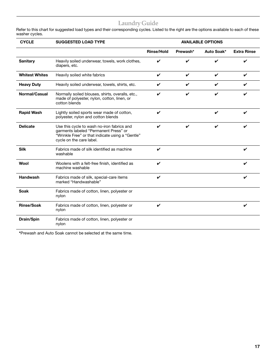 Laundry guide | Maytag FRONT-LOADINGAUTOMATICWASHER User Manual | Page 17 / 72