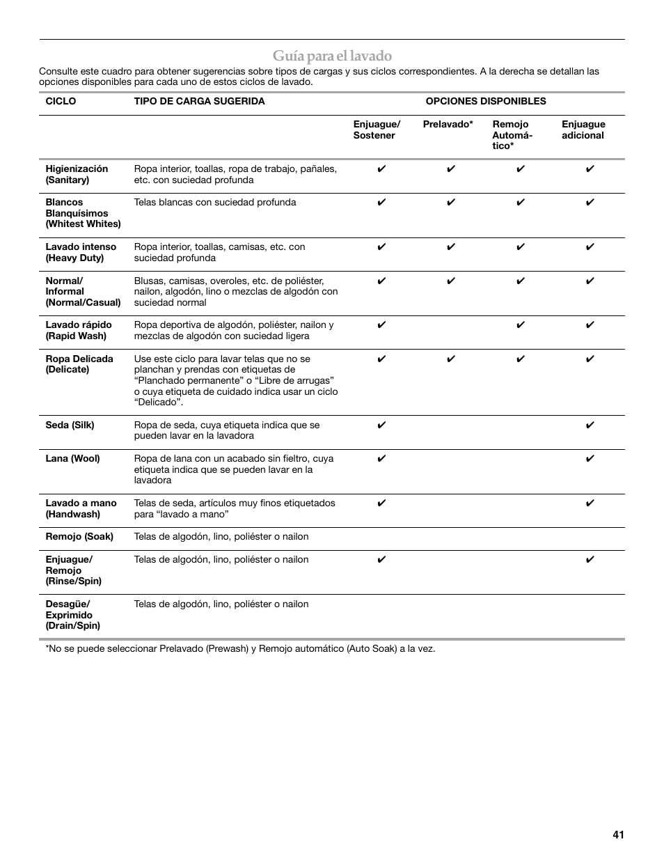 Guía para el lavado | Maytag FRONT-LOADINGAUTOMATICWASHER User Manual | Page 41 / 72