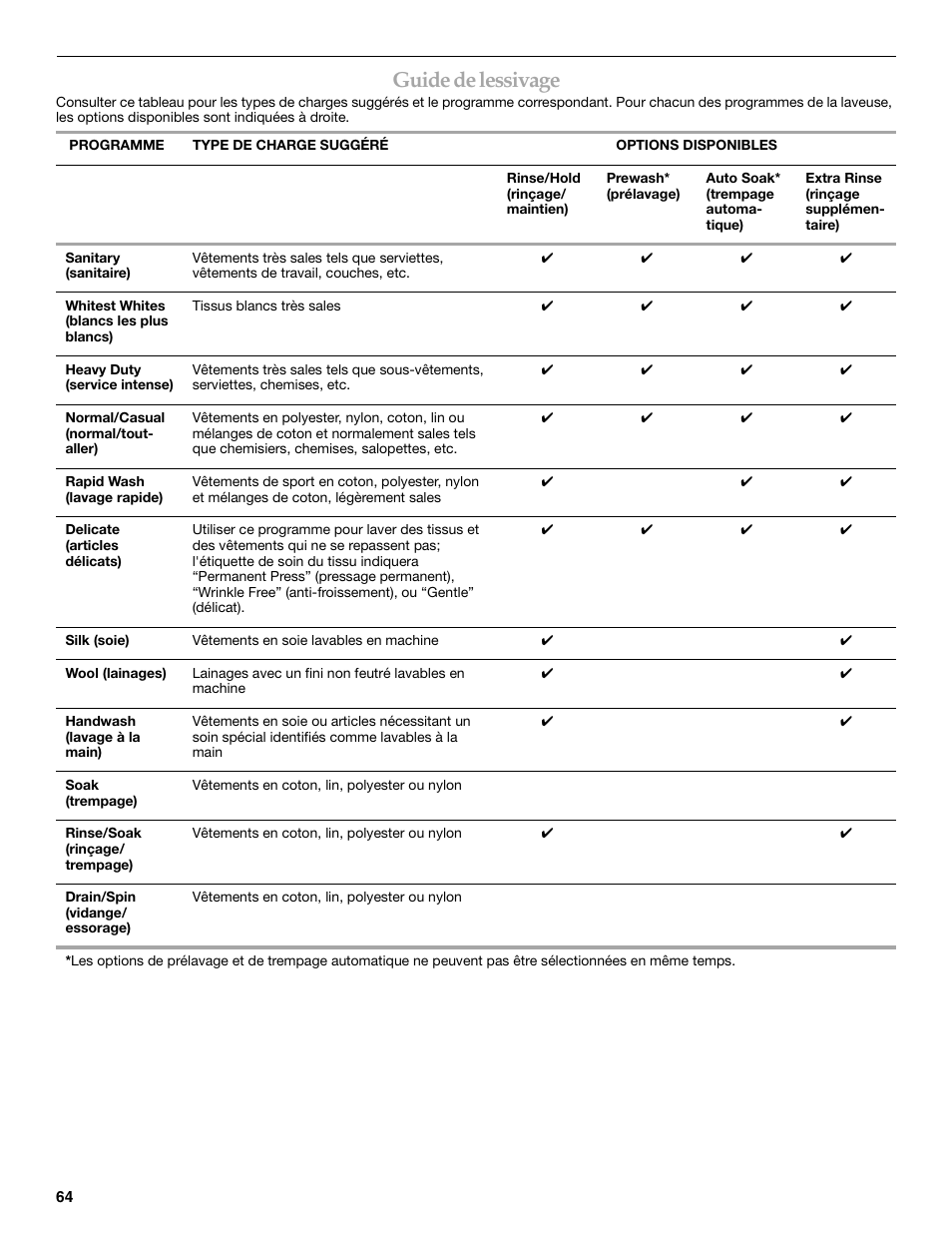 Guide de lessivage | Maytag FRONT-LOADINGAUTOMATICWASHER User Manual | Page 64 / 72