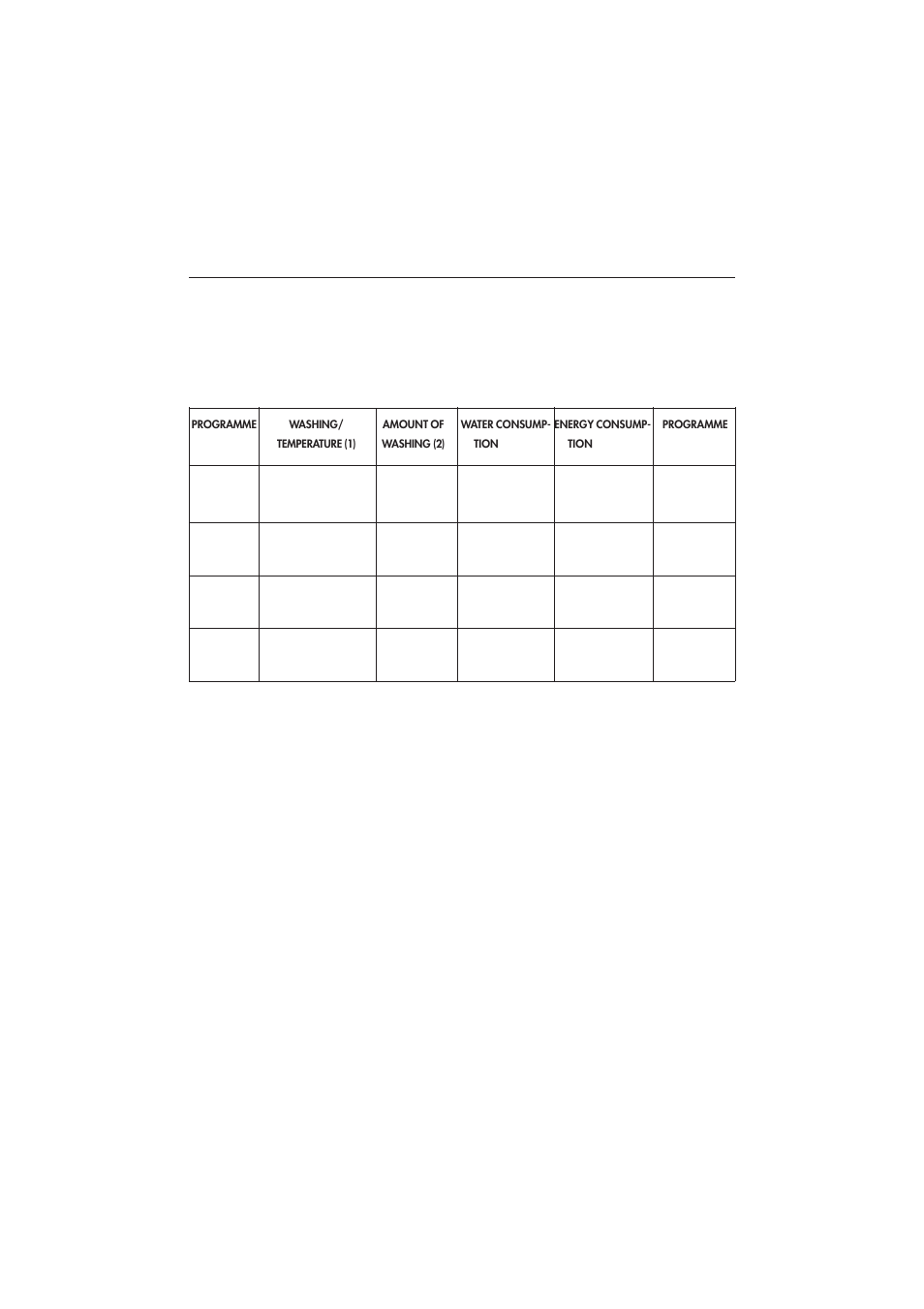 10 consumption values - pre-set programmes | Maytag MAF 9801 User Manual | Page 18 / 36