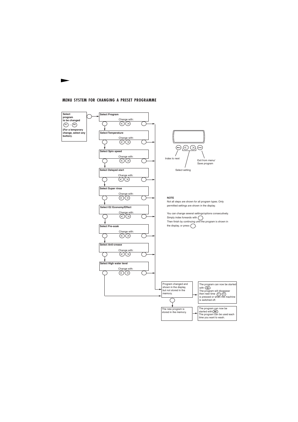 Menu system for changing a preset programme | Maytag MAF 9801 User Manual | Page 24 / 36