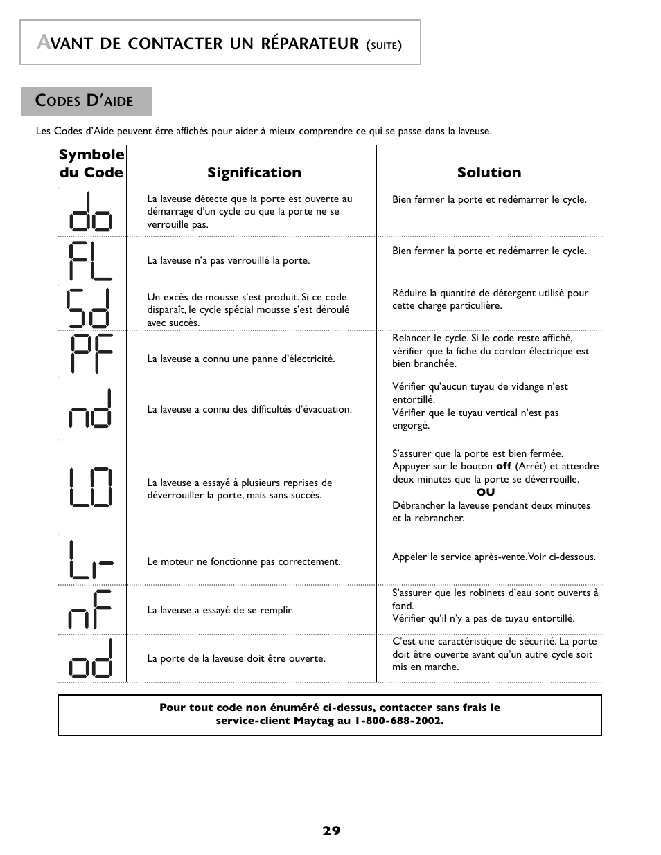 Vant de contacter un réparateur, Symbole du code signification solution | Maytag MAH-1 User Manual | Page 30 / 52