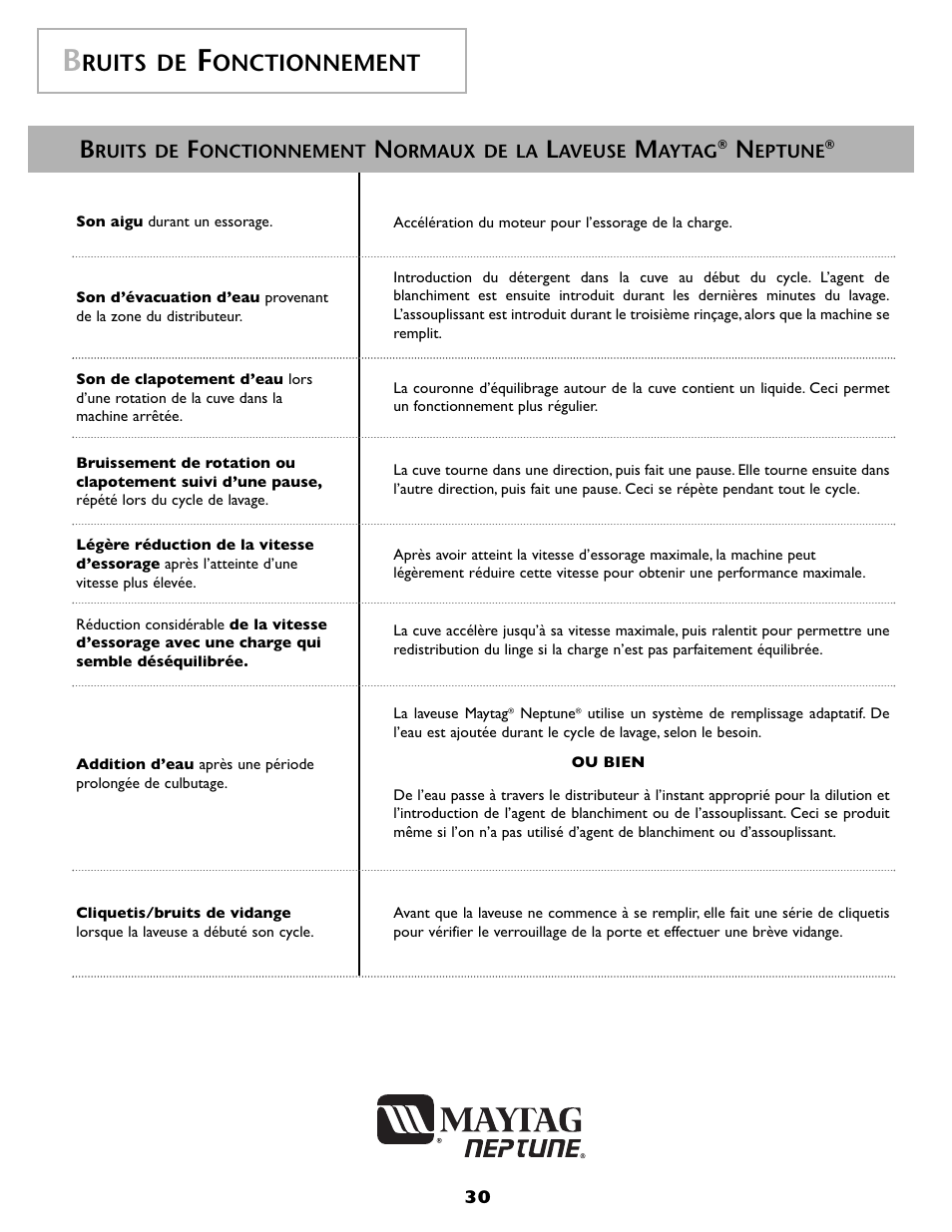Ruits de, Onctionnement | Maytag MAH-1 User Manual | Page 31 / 52
