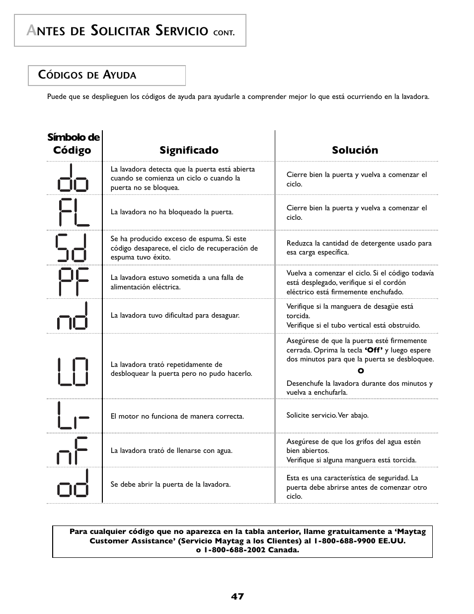 Ntes de, Olicitar, Ervicio | Símbolo de código significado solución | Maytag MAH-1 User Manual | Page 48 / 52