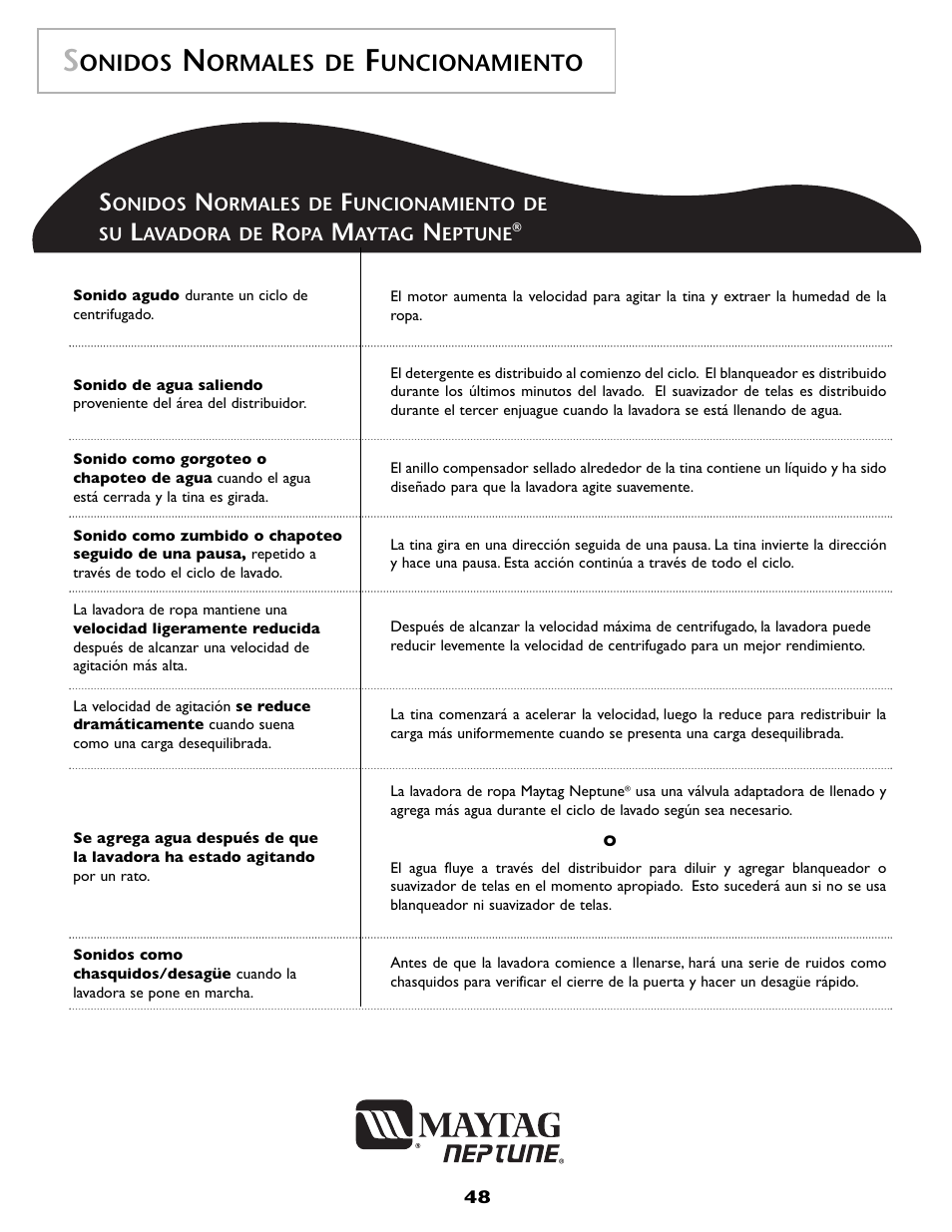 Onidos, Ormales de, Uncionamiento | Maytag MAH-1 User Manual | Page 49 / 52