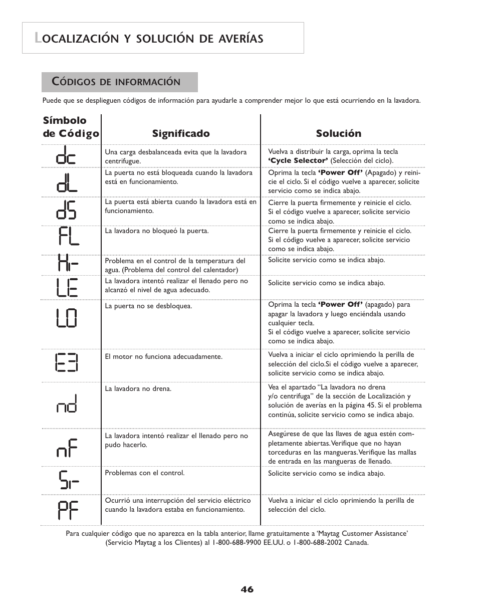 Ocalización y solución de averías, Símbolo de código significado solución | Maytag Neptune Washer MAH-3 User Manual | Page 47 / 48