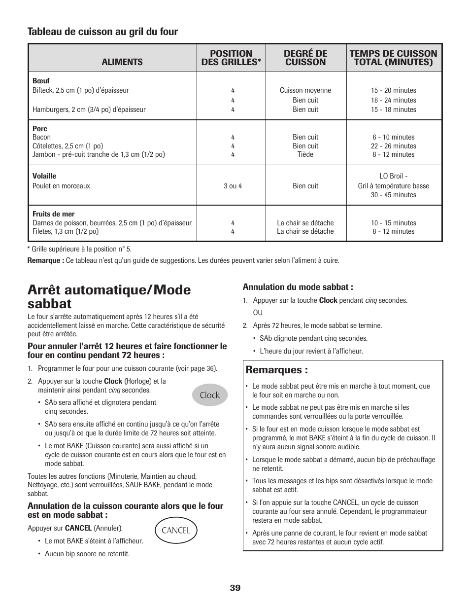 Arrêt automatique/mode sabbat, Remarques, Tableau de cuisson au gril du four | Maytag 8113P574-60 User Manual | Page 40 / 68