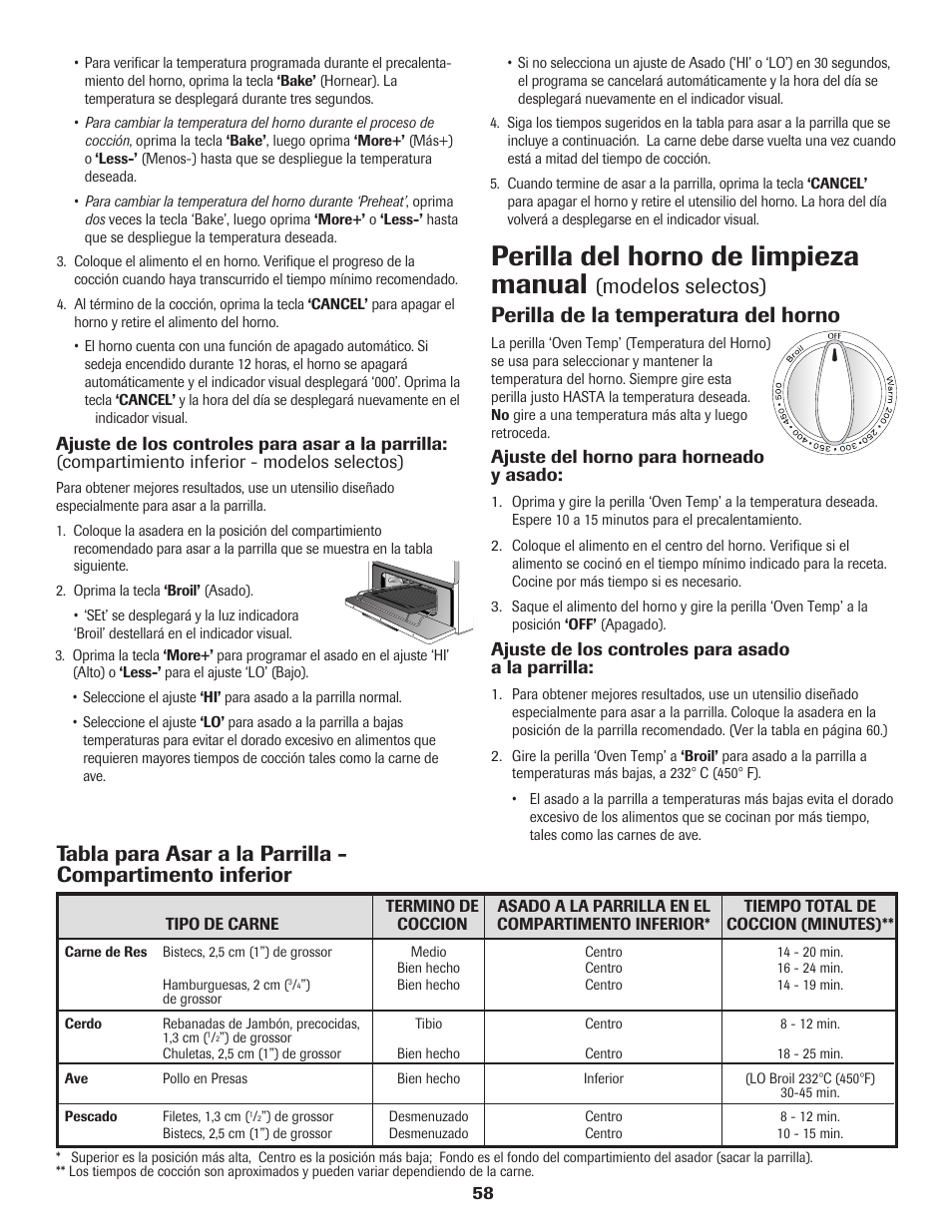 Perilla del horno de limpieza manual | Maytag 8113P574-60 User Manual | Page 59 / 68