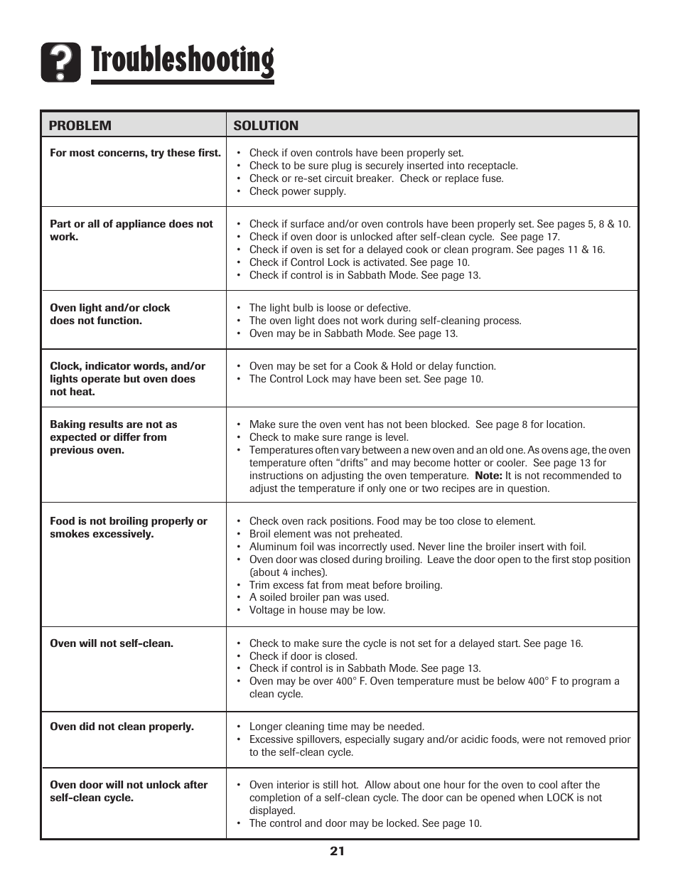 Troubleshooting | Maytag 500 Series User Manual | Page 22 / 24