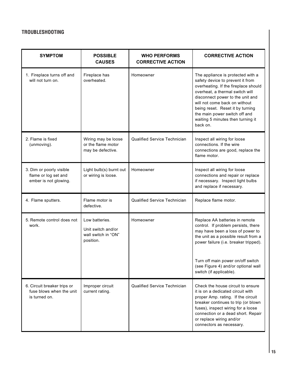 Troubleshooting | Maytag MERIT PLUS SERIES MPE-33R User Manual | Page 15 / 20