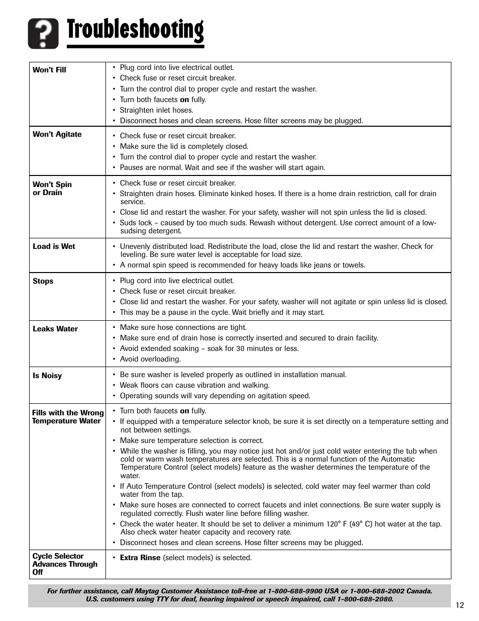 Troubleshooting | Maytag MAV-2 User Manual | Page 13 / 48