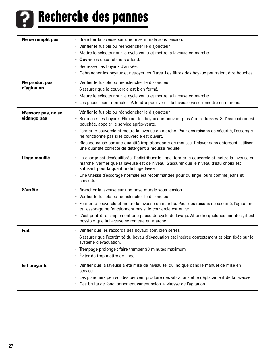Recherche des pannes | Maytag MAV-2 User Manual | Page 28 / 48