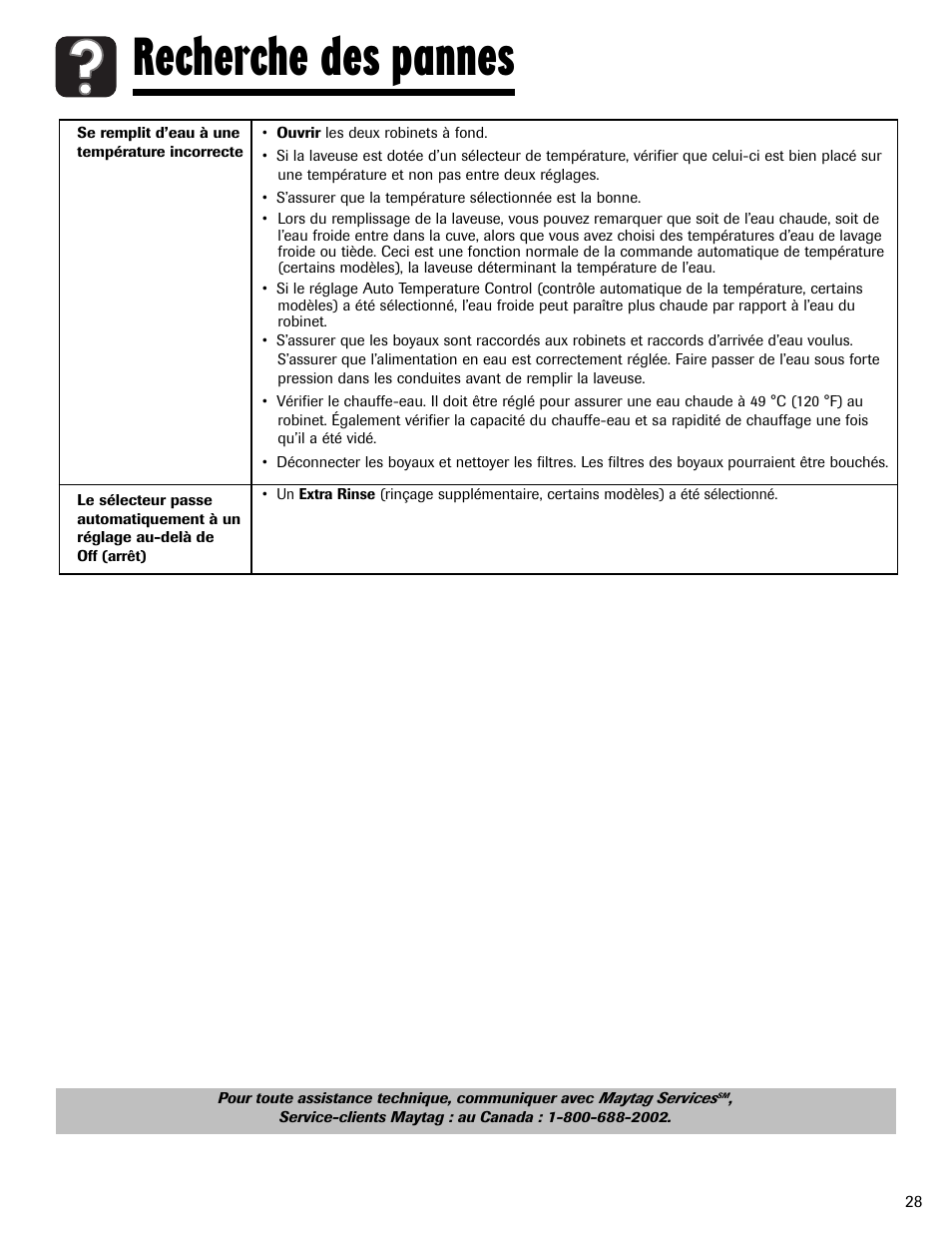 Recherche des pannes | Maytag MAV-2 User Manual | Page 29 / 48