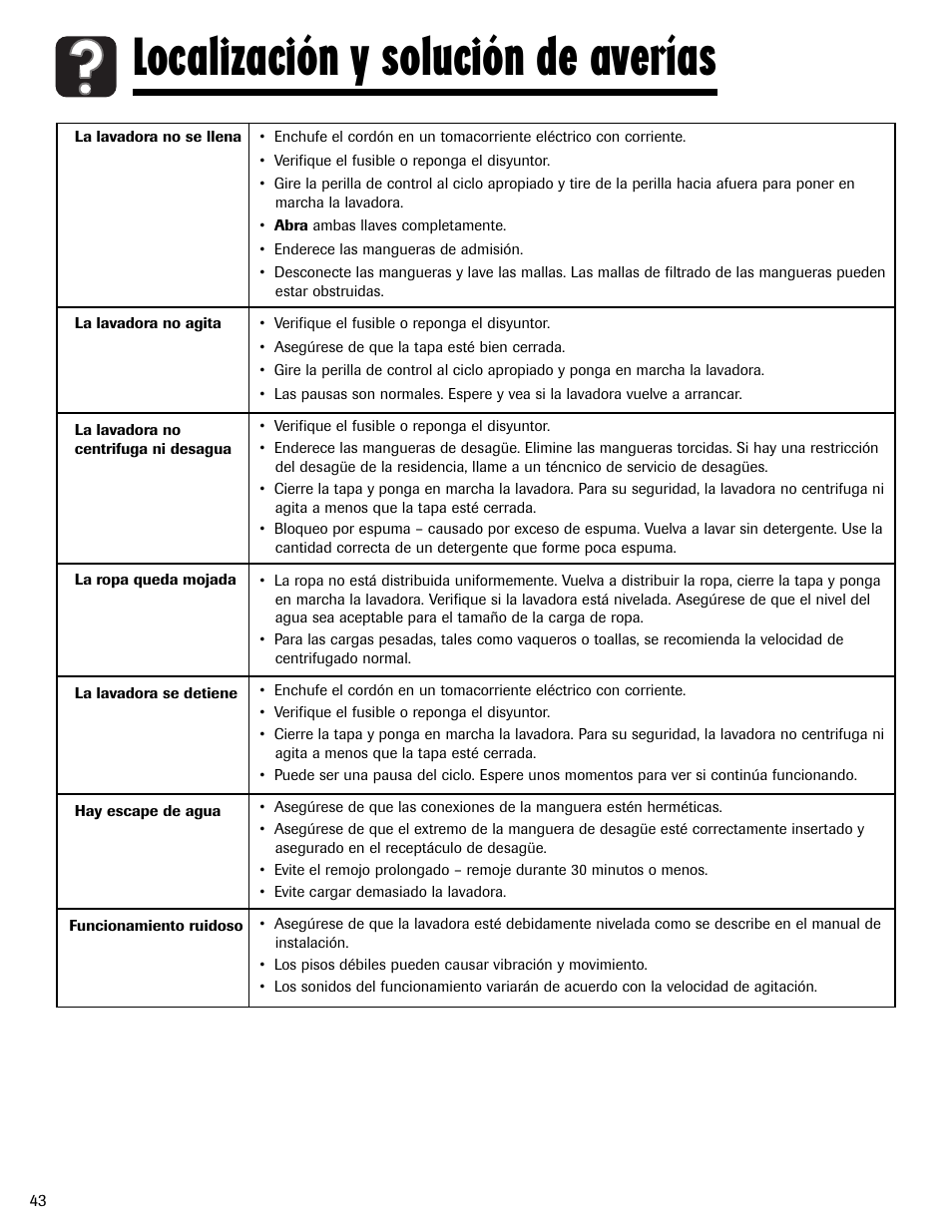 Localización y solución de averías | Maytag MAV-2 User Manual | Page 44 / 48