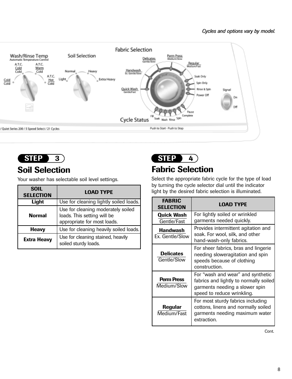 Soil selection, Fabric selection, Step 3 | Step 4 | Maytag MAV-2 User Manual | Page 9 / 48