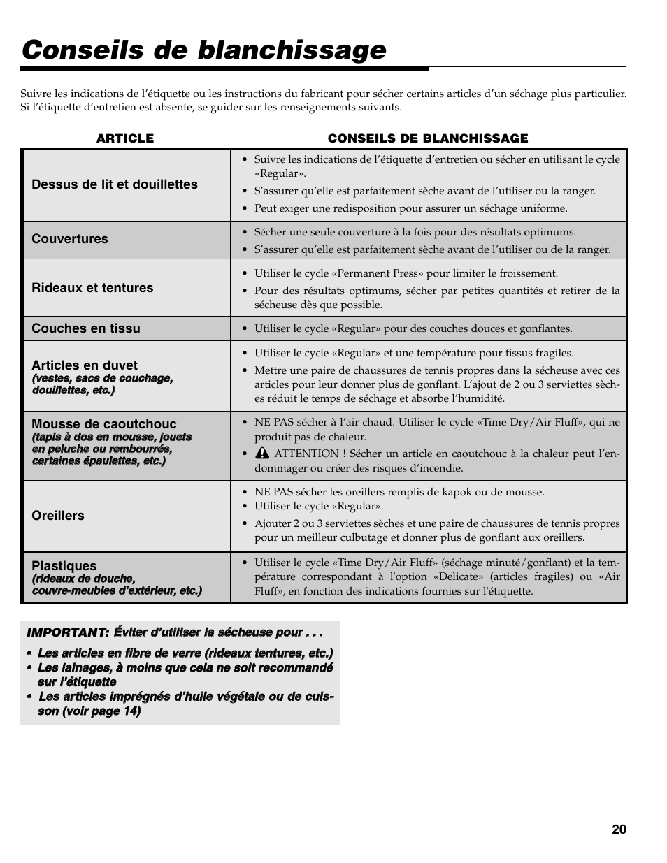 Conseils de blanchissage | Maytag MD-31 User Manual | Page 21 / 36