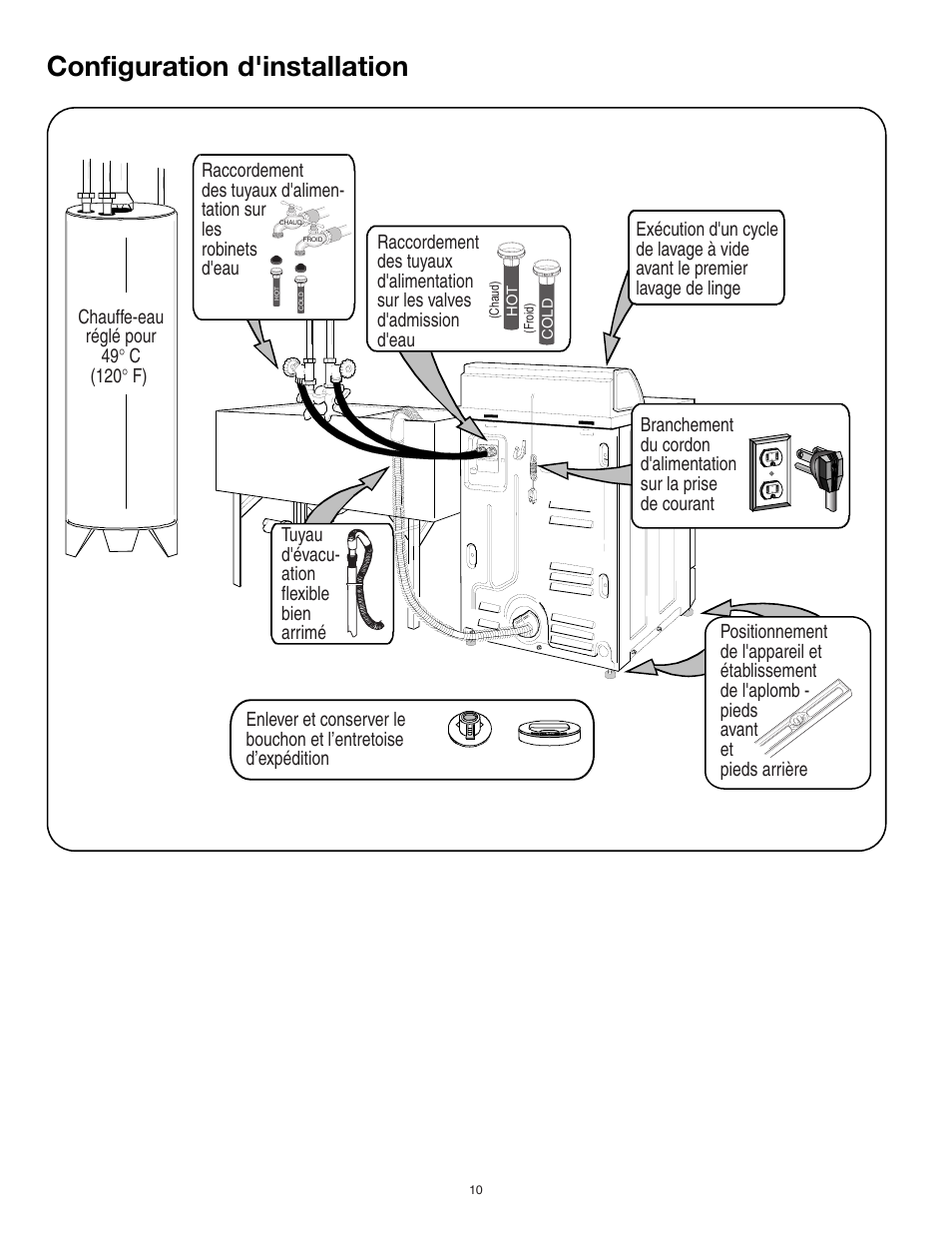 Configuration d'installation | Maytag 40136001 User Manual | Page 10 / 20