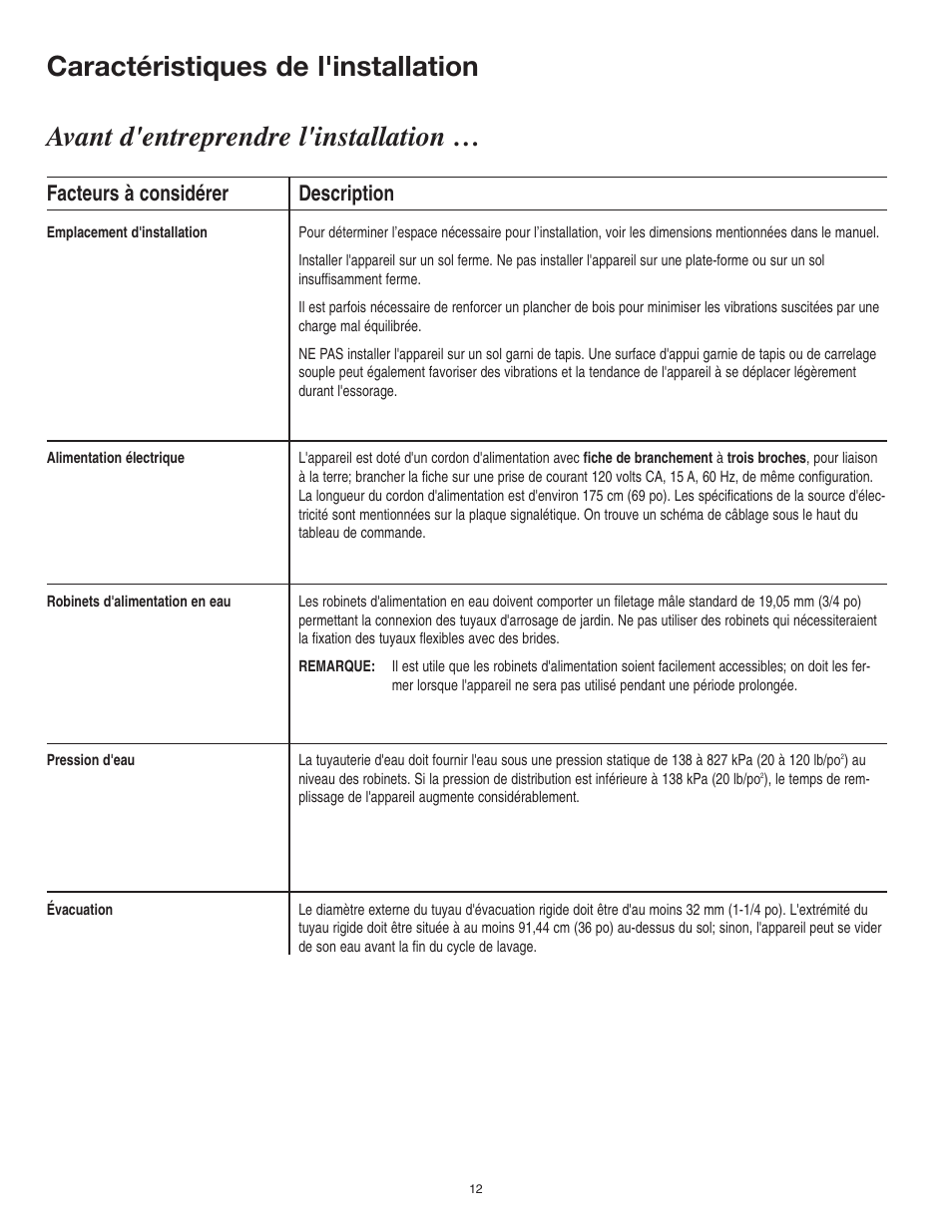 Facteurs à considérer, Description | Maytag 40136001 User Manual | Page 12 / 20