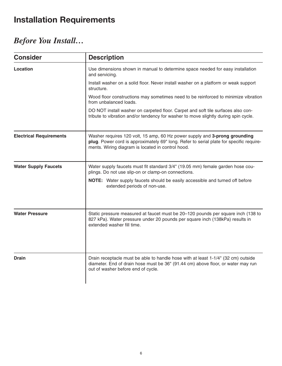 Installation requirements before you install, Consider, Description | Maytag 40136001 User Manual | Page 6 / 20
