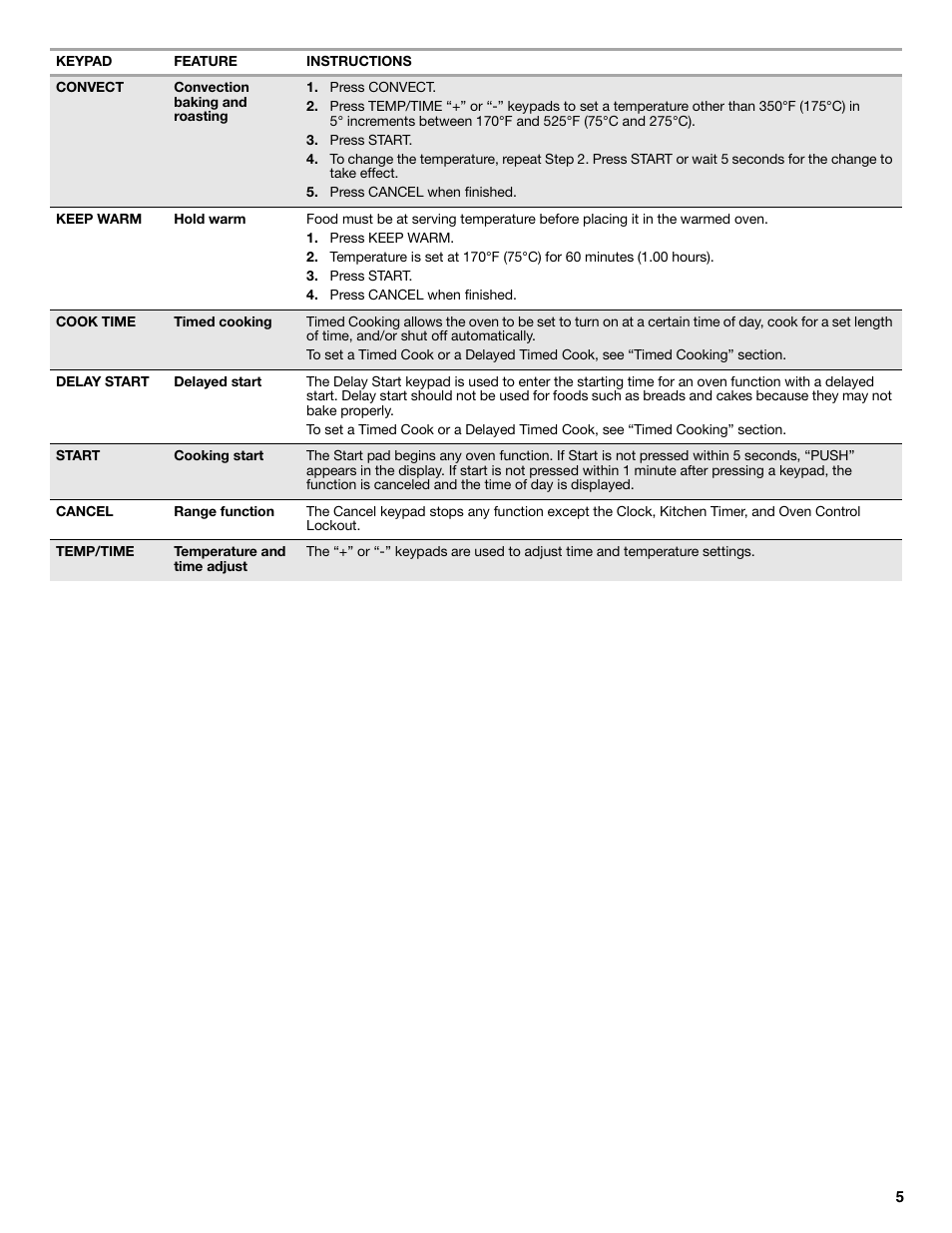 Maytag W10239458A User Manual | Page 5 / 16