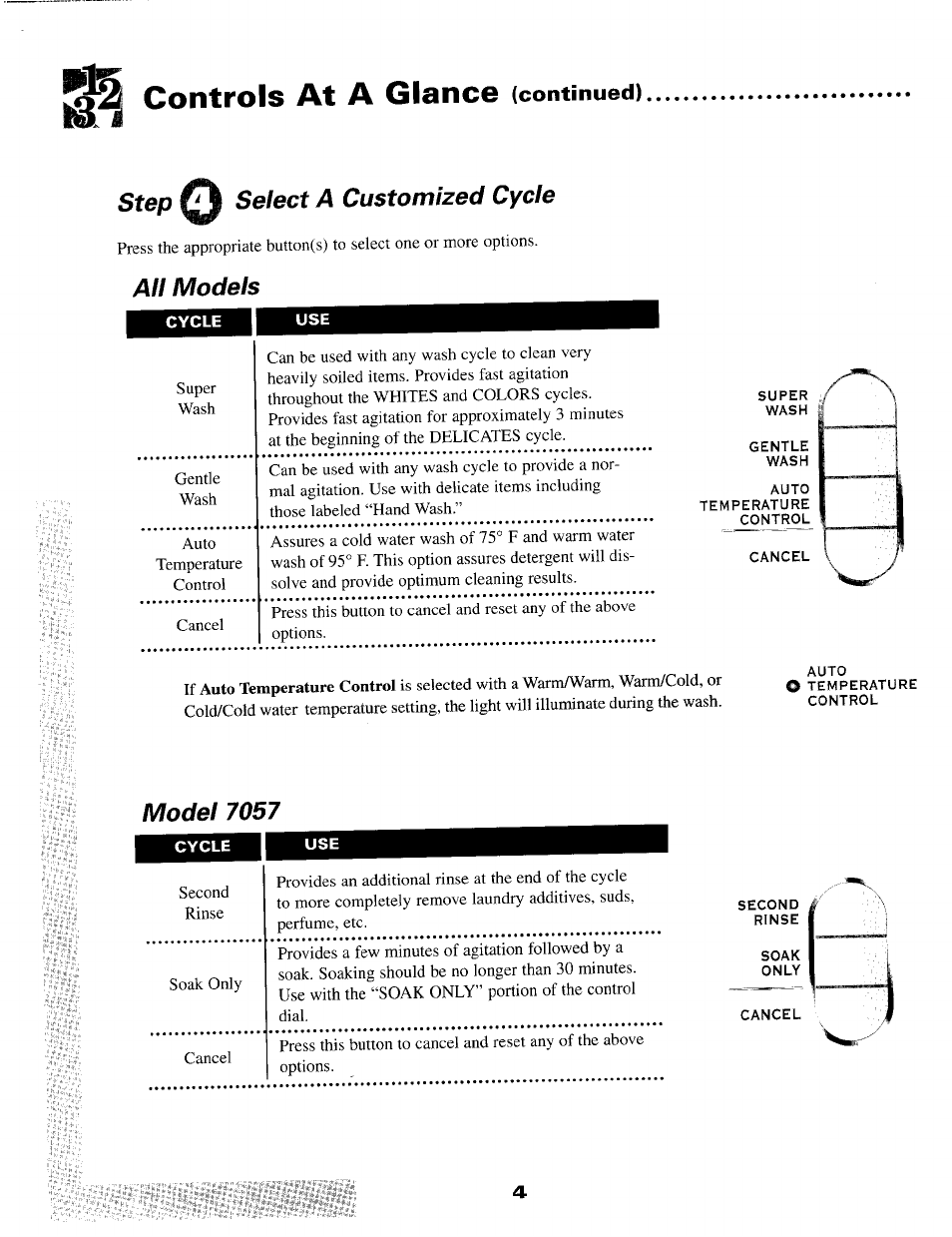 Controls at a glance (continued), Step q select a customized cycle, All models | Model 7057, Controls at a glance | Maytag MAV-5 User Manual | Page 5 / 14