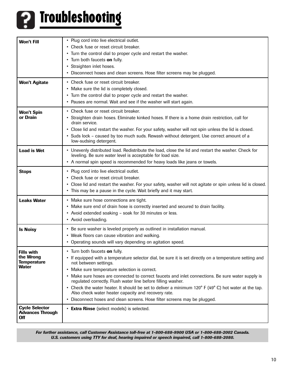 Troubleshooting | Maytag MAV408DAWW User Manual | Page 11 / 36