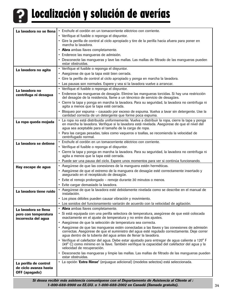 Localización y solución de averías | Maytag MAV408DAWW User Manual | Page 35 / 36