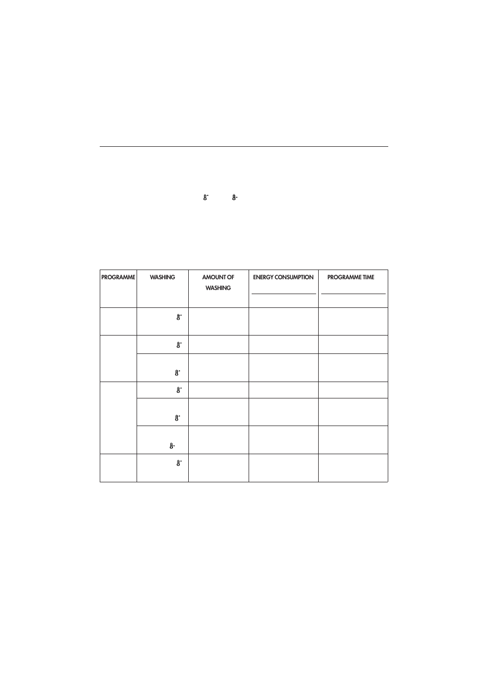 9 consumption values - pre-set drying programmes | Maytag MDE 9901 User Manual | Page 16 / 32