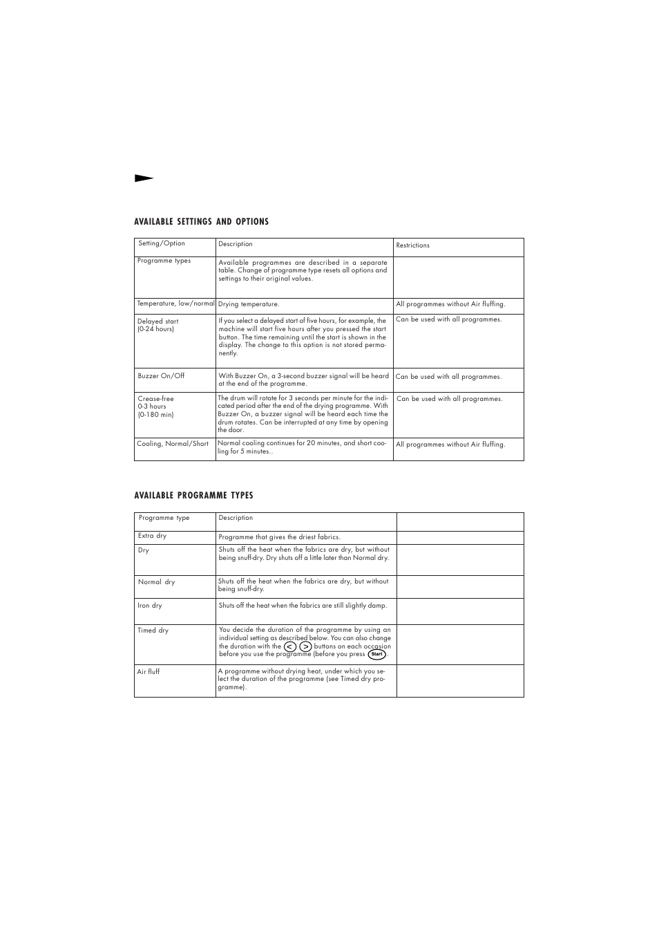Maytag MDE 9901 User Manual | Page 18 / 32