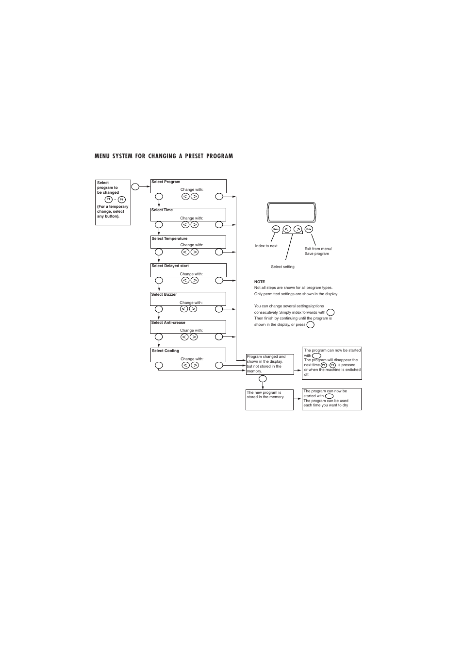 21 menu system for changing a preset program | Maytag MDE 9901 User Manual | Page 21 / 32