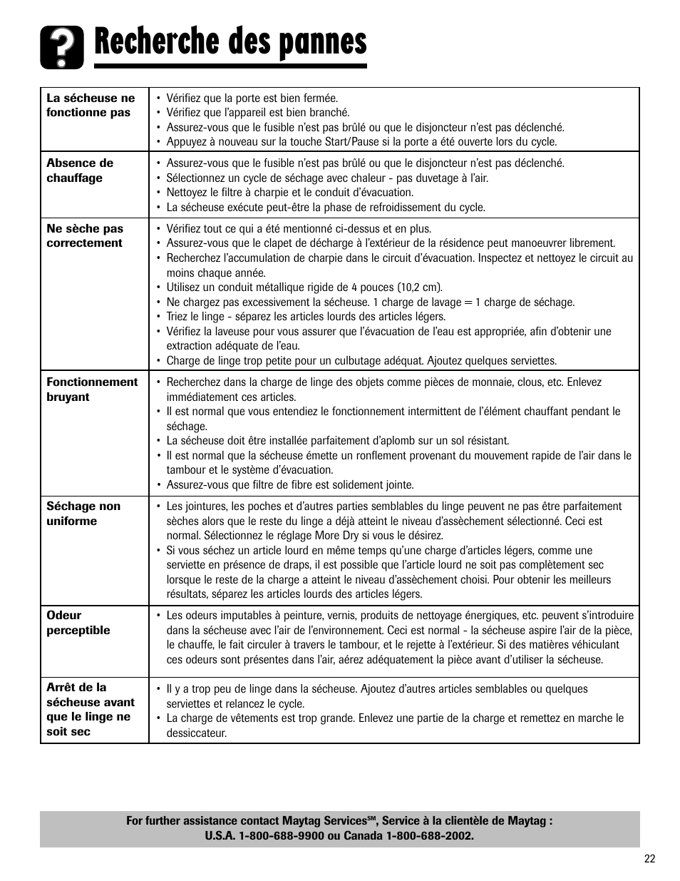 Recherche des pannes | Maytag MD-24 User Manual | Page 23 / 36